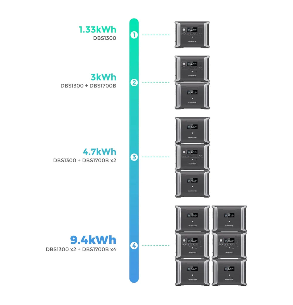 ポータブル電源蓄電池1.33 kWhから9.46 kWhへの容量拡張可能