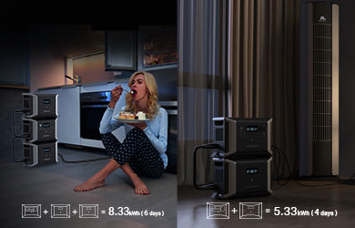 2kWhの同様のポータブル電源と比較して、 8330Whの超大な拡張可能容量を持っています。長時間利用で、家庭やアウトドア旅行で無限の電力を提供します。