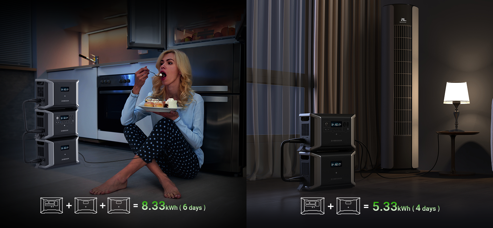 2kWhの同様のポータブル電源と比較して、 8330Whの超大な拡張可能容量を持っています。長時間利用で、家庭やアウトドア旅行で無限の電力を提供します。