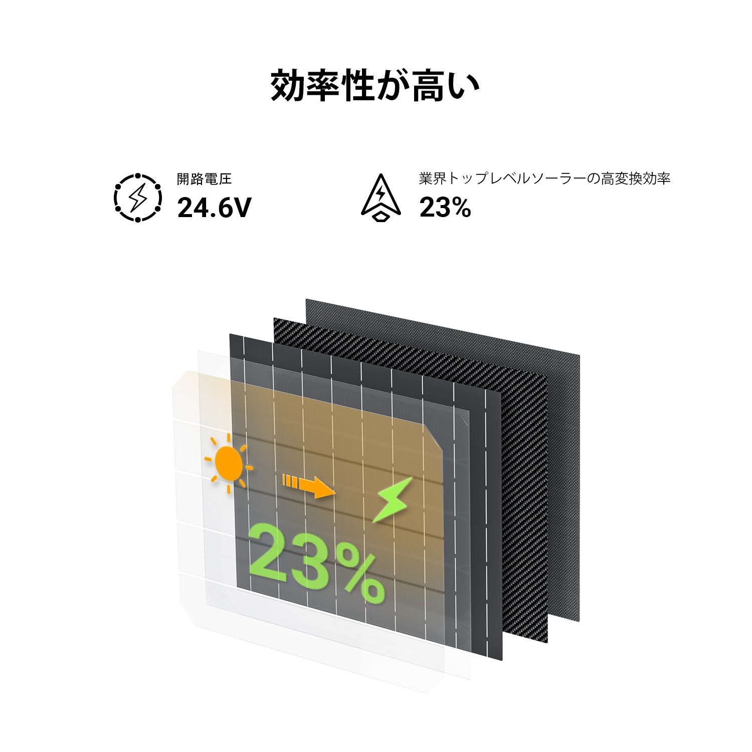 Dabbsson太陽光パネル効率性が高い