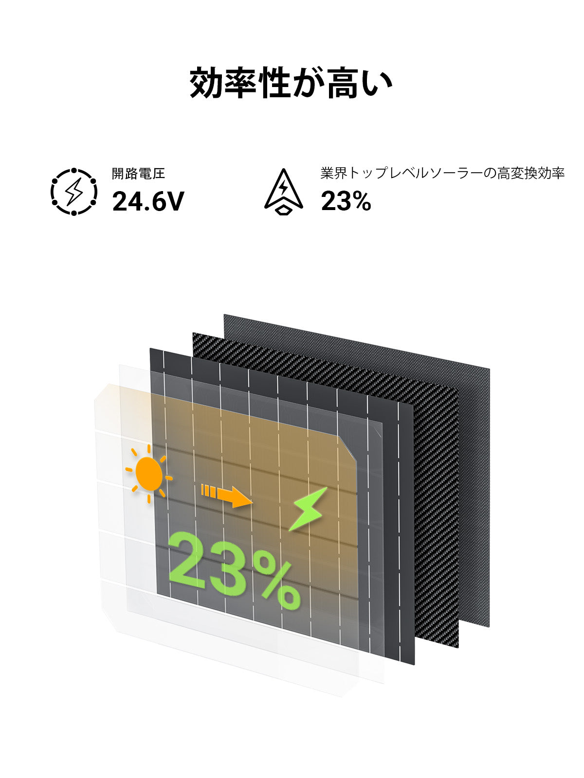 Dabbsson太陽光パネル効率性が高い