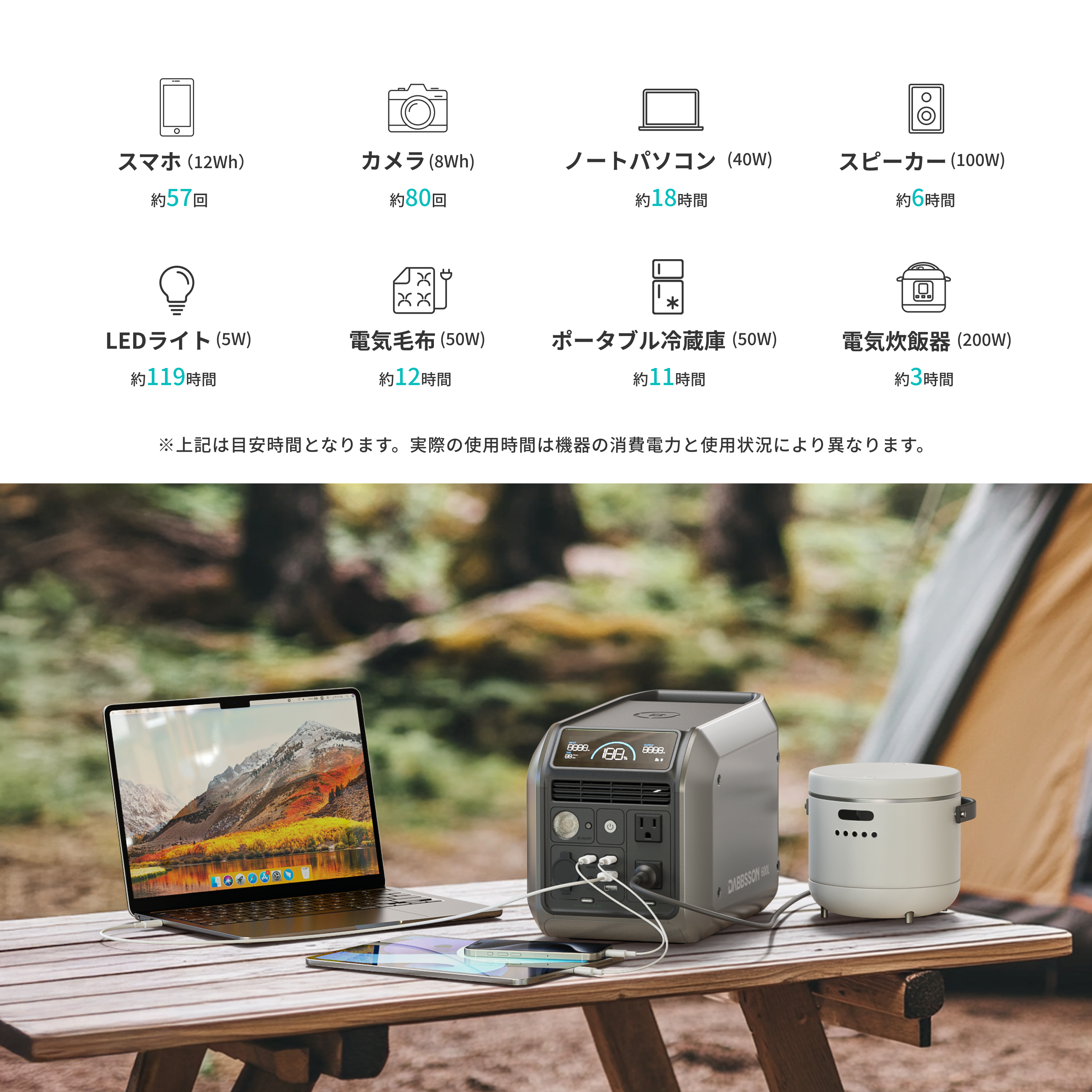 【新発売】Dabbsson 600L ポータブル電源 | 768Wh,600W