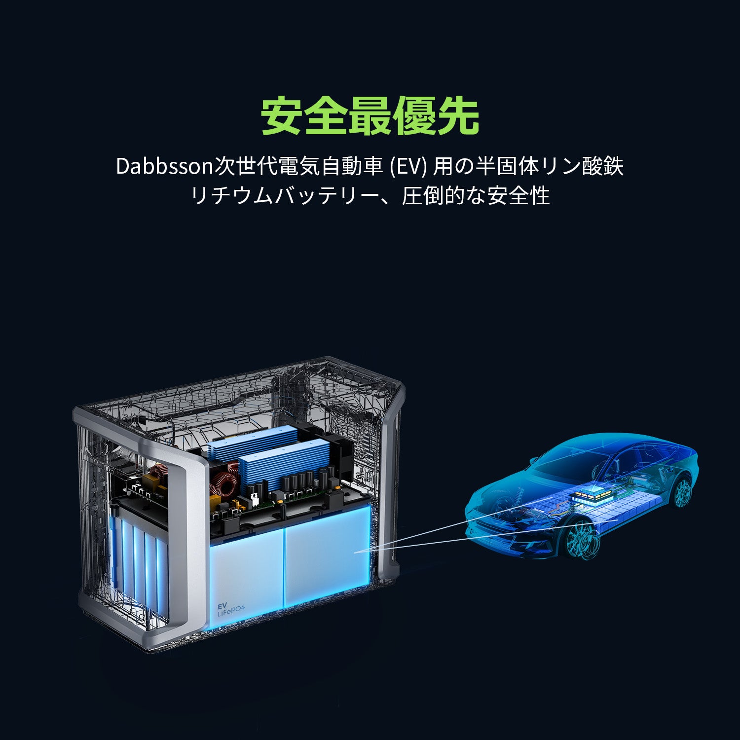 ポータブル電源安全最優先 Dabbsson次世代電気自動車(EV)用の半固体リン酸鉄リチウムバッテリ-、圧倒的な安全性