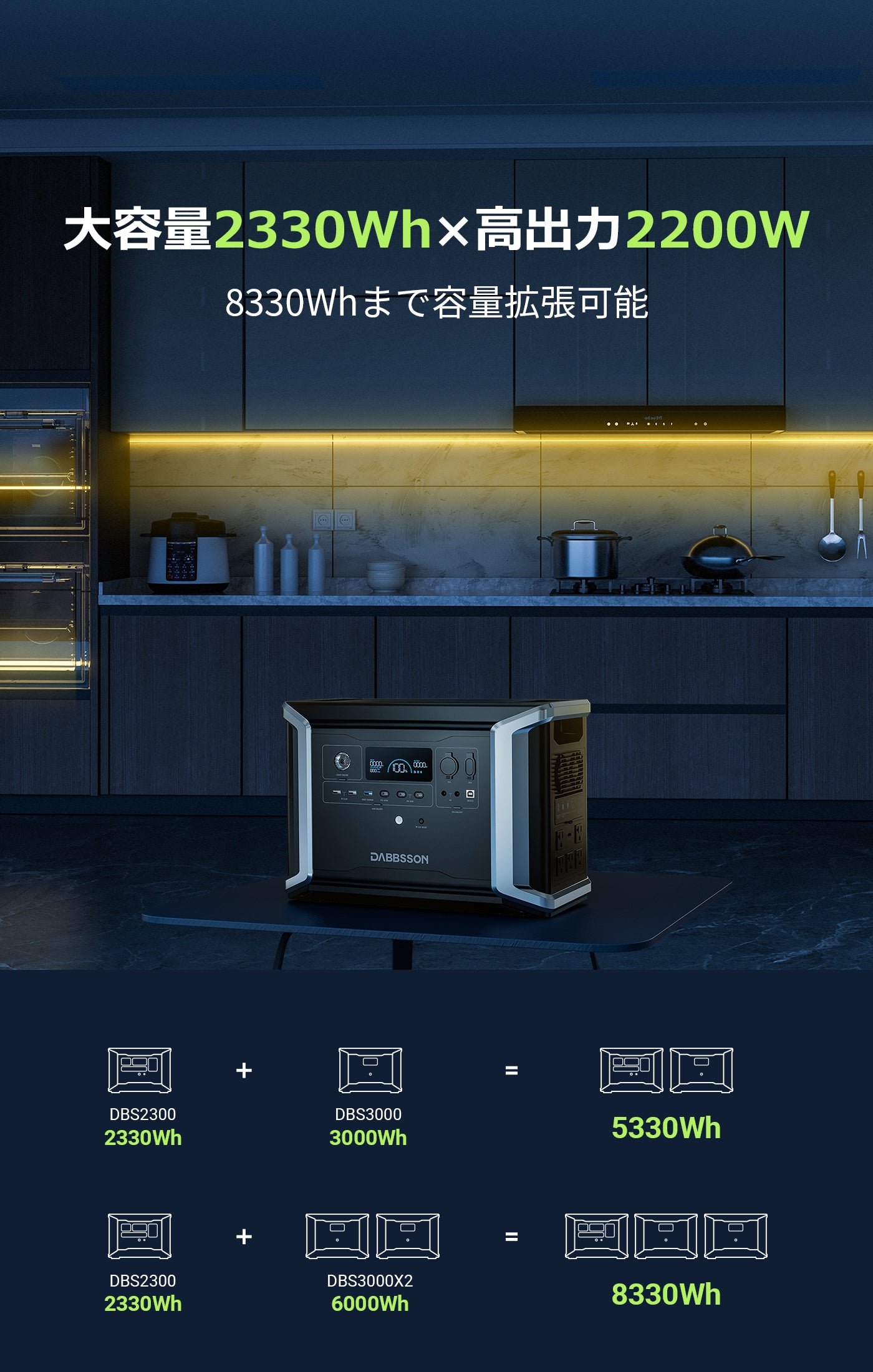 太陽光発電 ソーラーパネル大容量2330Whx高出力2200W 8330Whまで容量挞張可能