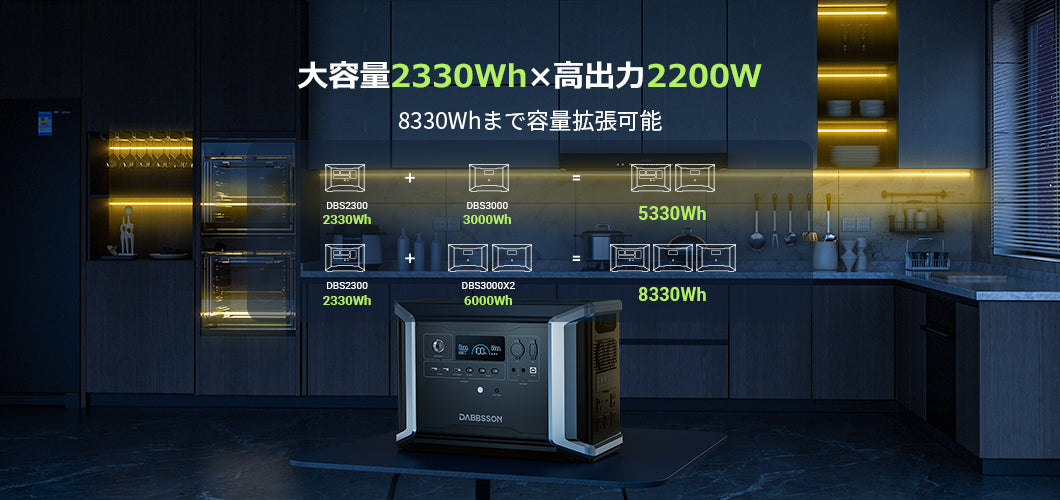 太陽光発電 ソーラーパネル大容量2330Whx高出力2200W 8330Whまで容量挞張可能