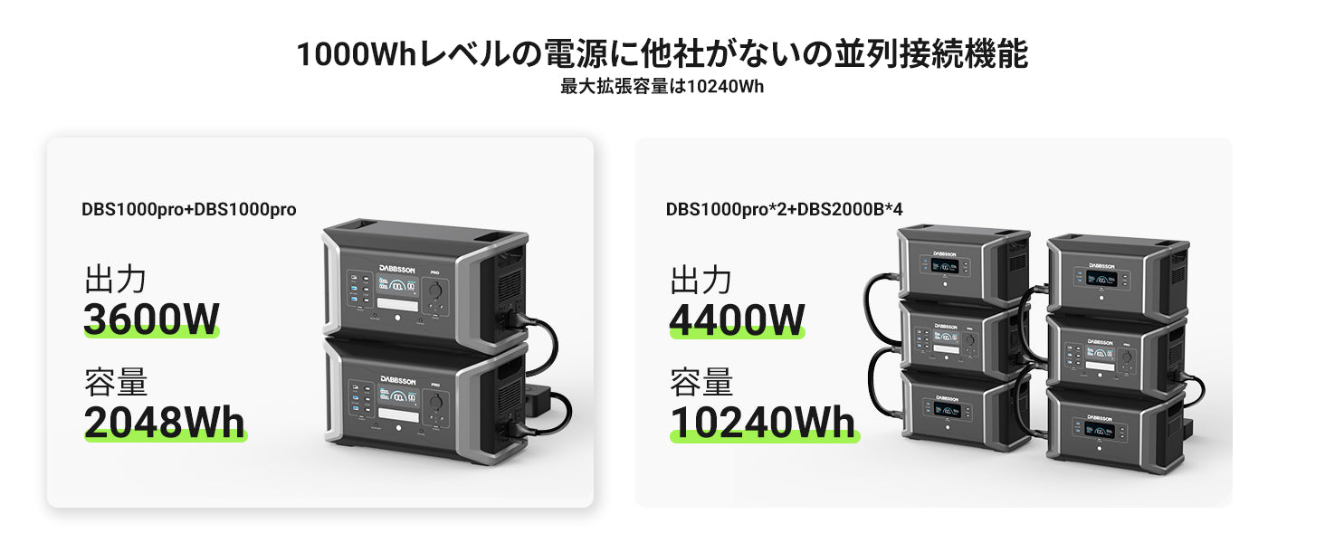 ポータブル電源 ソーラー パネル1000Whレベルの電源に他社がないの並列接続能