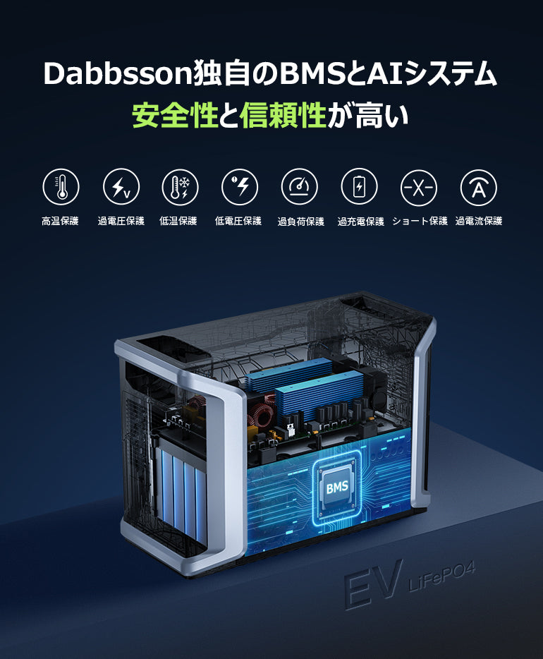 Dabbsson独自DBMSとAIシステム 安全性と信頼性が高い