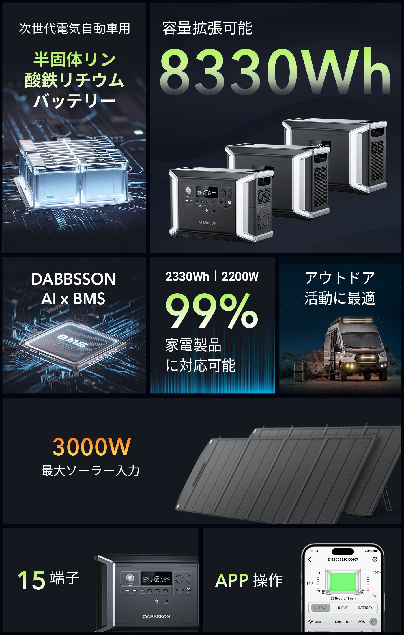 ポータブルバッテリー 蓄電池 太陽光パネル、次世代電気自動車用半固体リン酸鉄リチウムバッテリ、DABBSSON AIX BMS、アウトドア 活動に最適