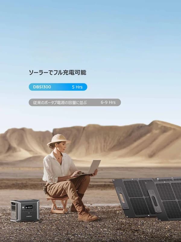 太陽光発電日差しを楽しみながら電源を充電する 最先端のMPPT制御方式により、DBS1300はソーラーパネルから発電した電力の電圧と電流を調整しながら、最適な出力を供給できます。5時間で100%までに充電できます。ソーラーパネルで充電可能同じ容量の場合フル充電時間他社のポータブル電源