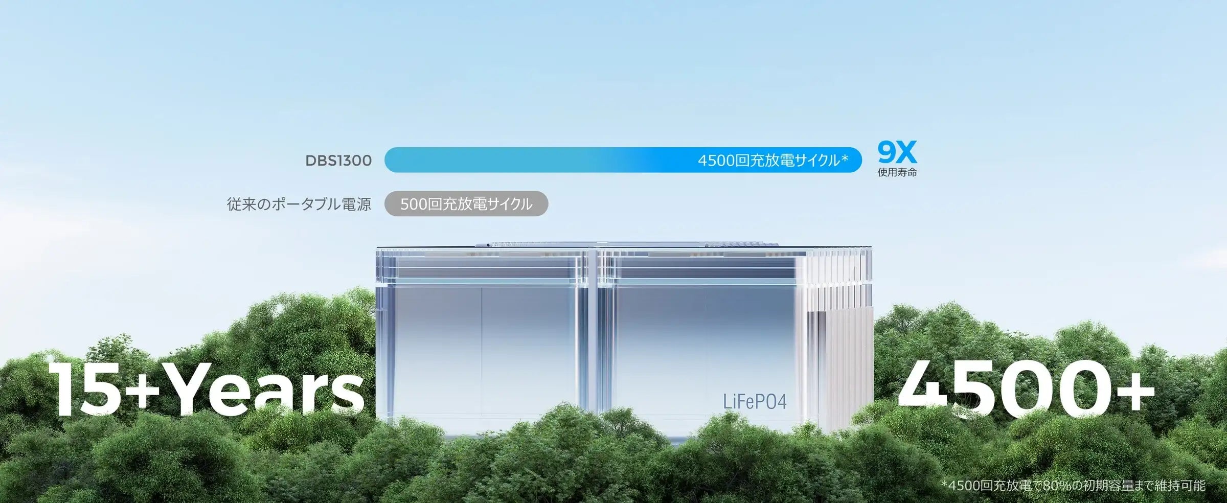 ポータブル電源業界をリードするEV半固体リン酸鉄リチウムバッテリー、Dabbsson独自のBMSとAIシステムを搭載する