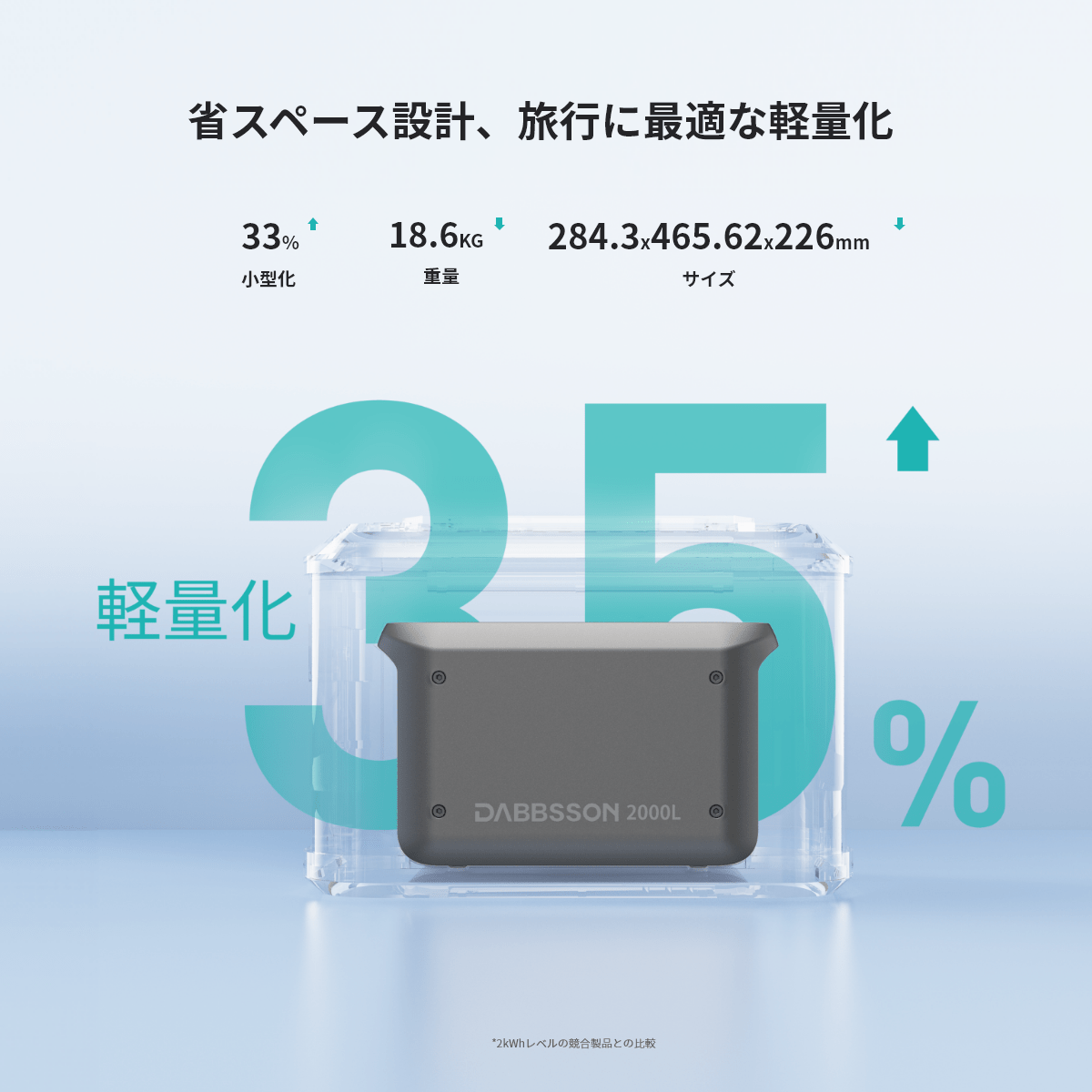 【新発売】Dabbsson 2000L ポータブル電源 | 2048Wh,2200W - Dabbsson JP