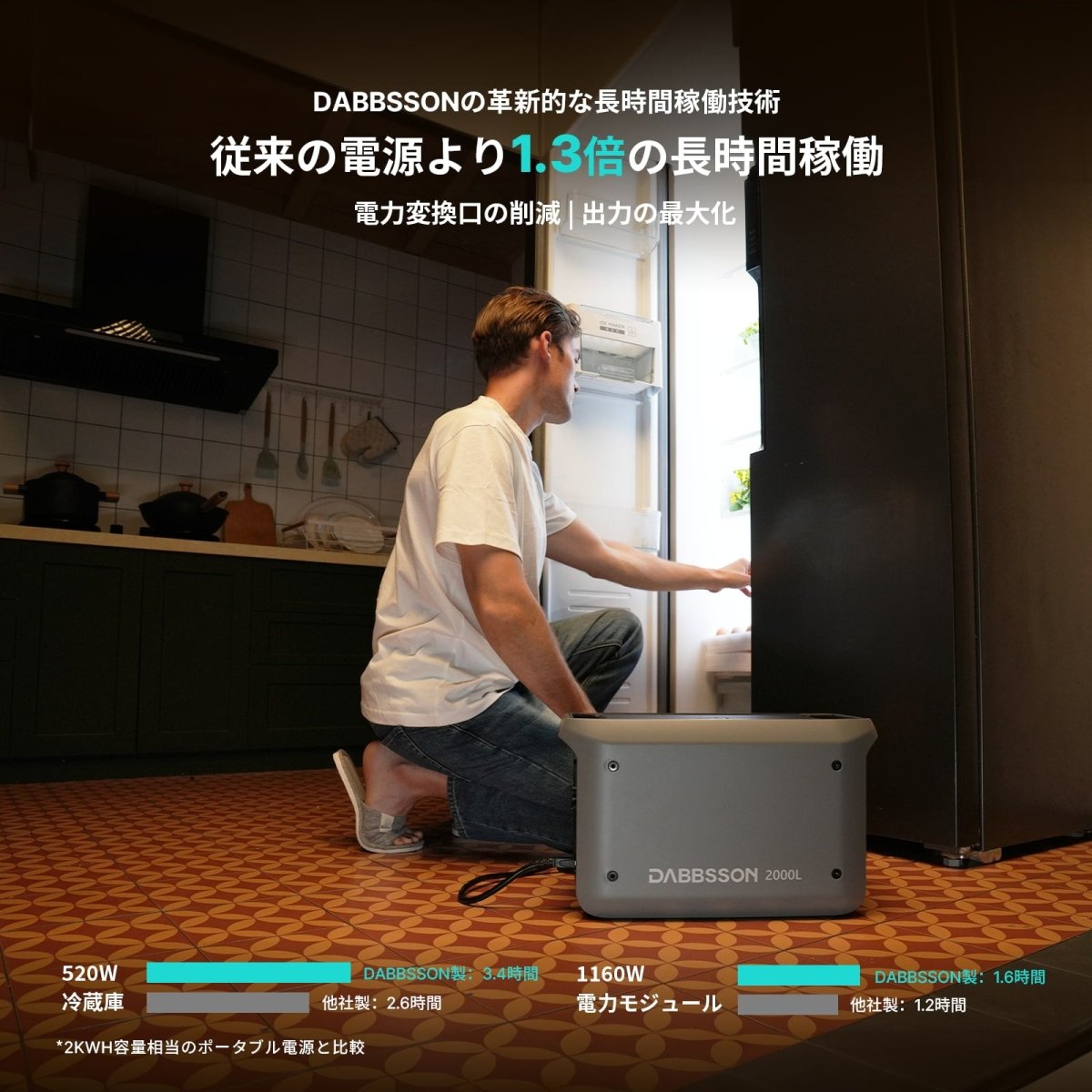 【新発売】Dabbsson 2000L ポータブル電源 | 2048Wh,2200W - Dabbsson JP