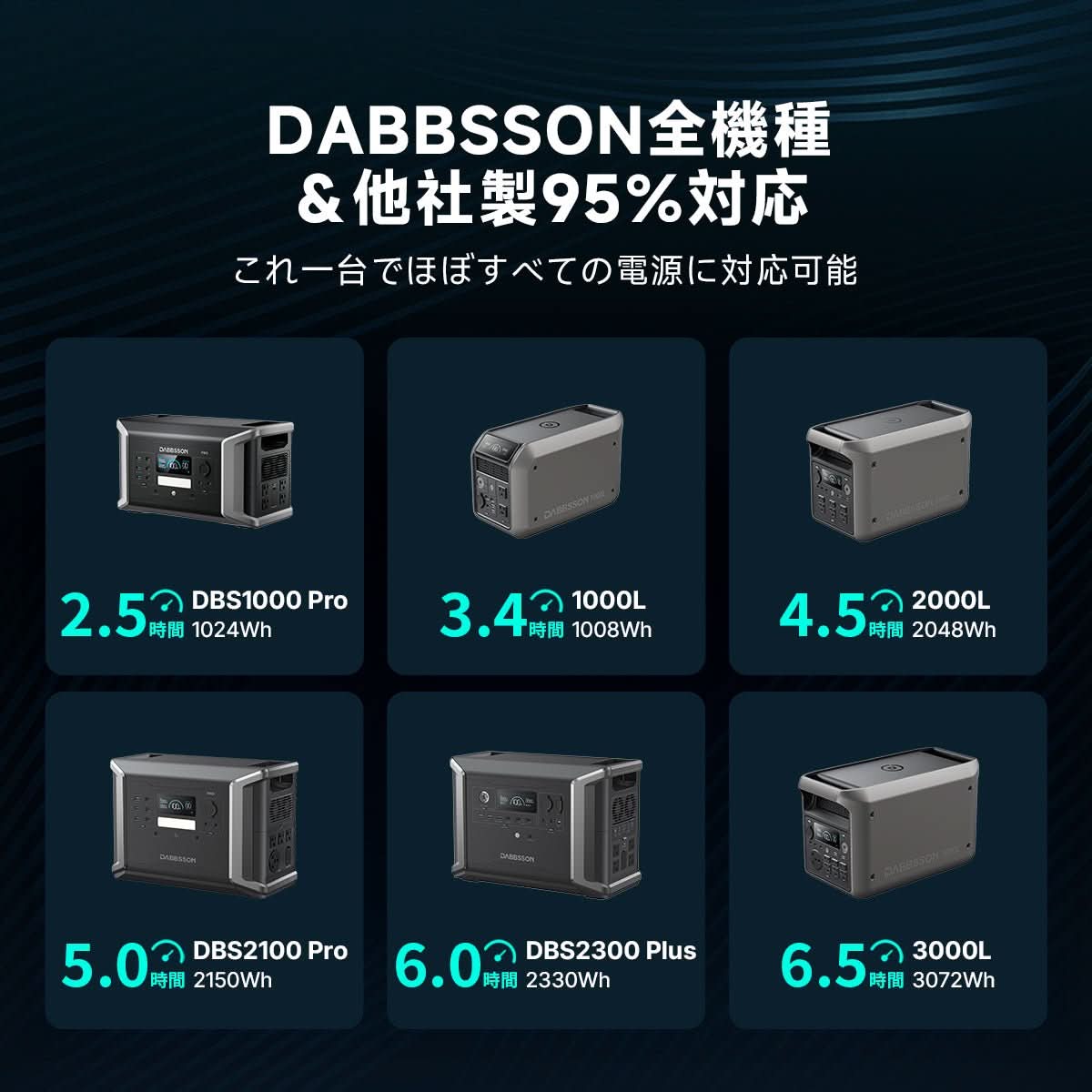 Dabbsson Charger S | 560W オルタネーターDC充電器 - Dabbsson JP