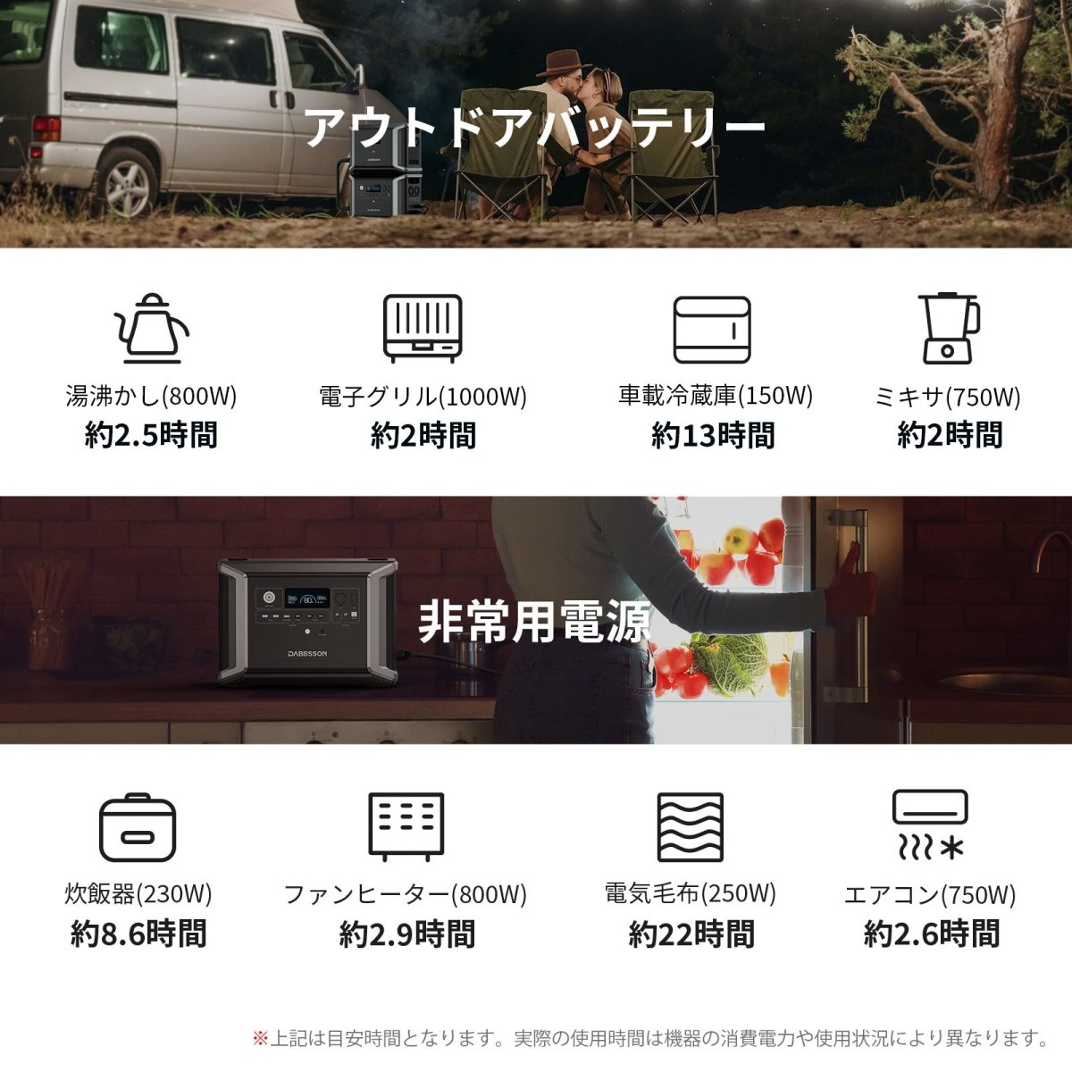 Dabbsson DBS2300 Plus+420Wソーラーパネル | 2330Wh,2200W - Dabbsson JP