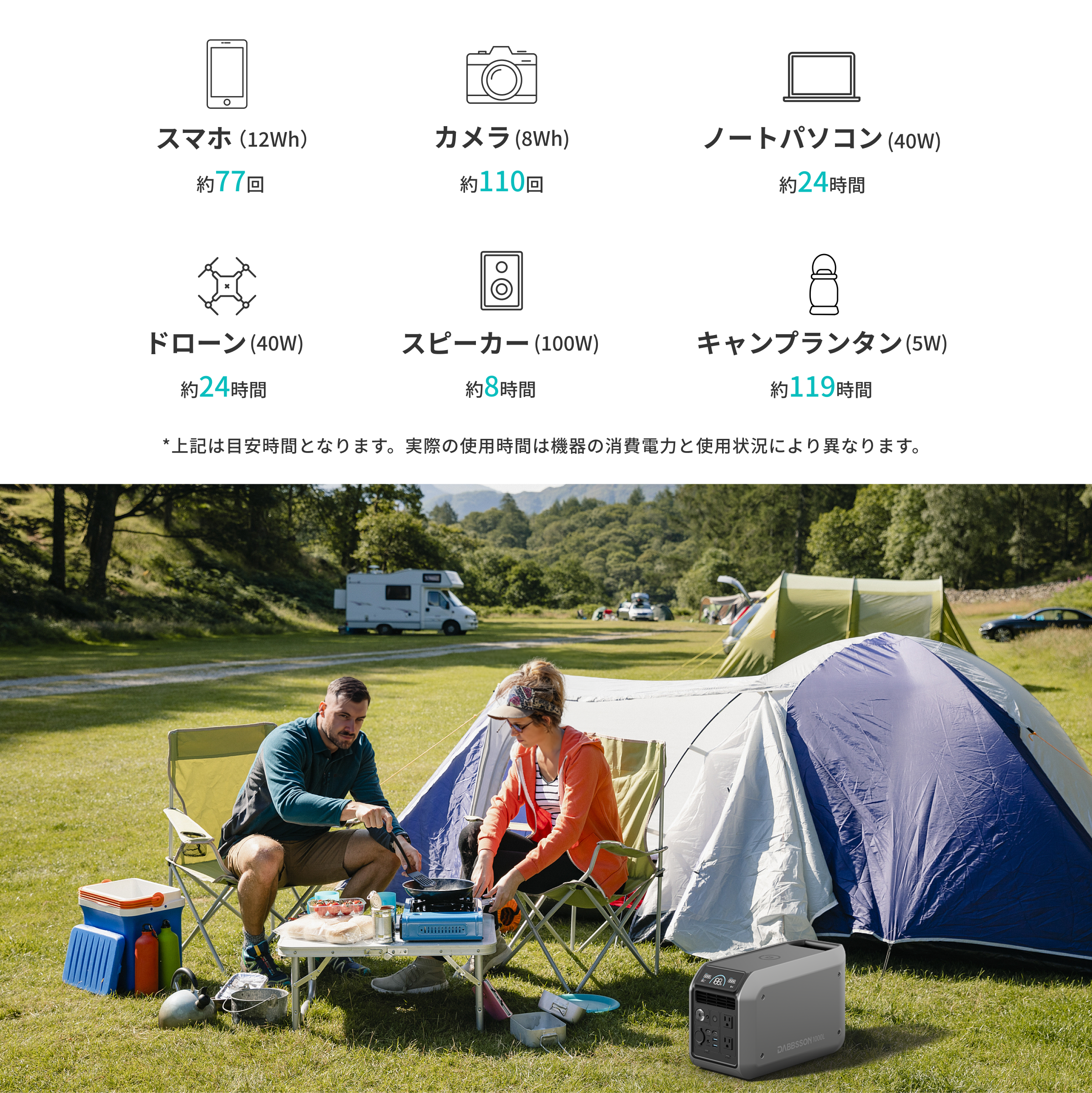【新発売】Dabbsson 1000L ポータブル電源 | 1008Wh,1200W