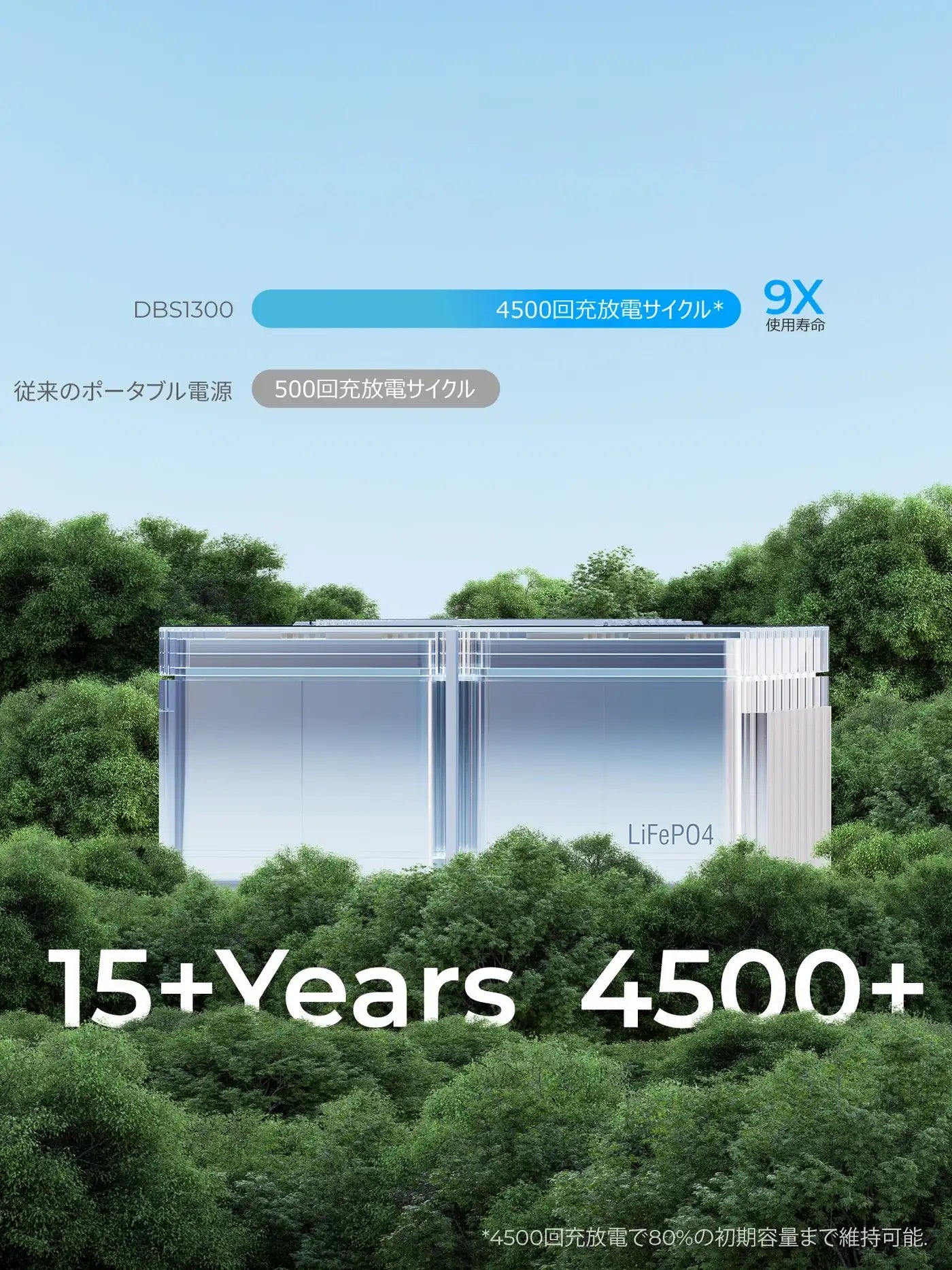 ポータブル電源業界をリードするEV半固体リン酸鉄リチウムバッテリー、Dabbsson独自のBMSとAIシステムを搭載する