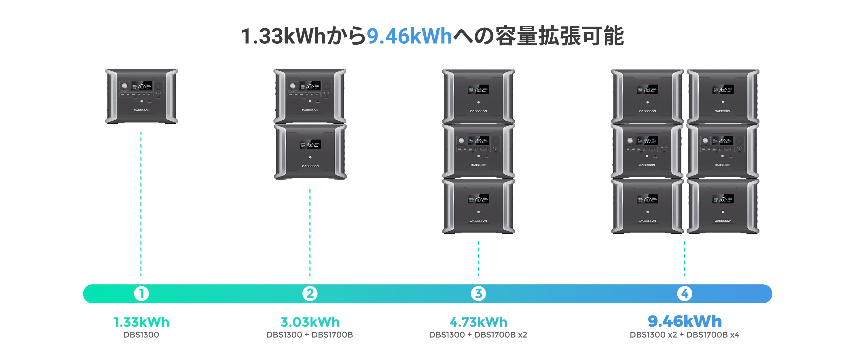 DBS1300ポ一タプル電源,1.33kWhか59.46kwh^の容量張可能