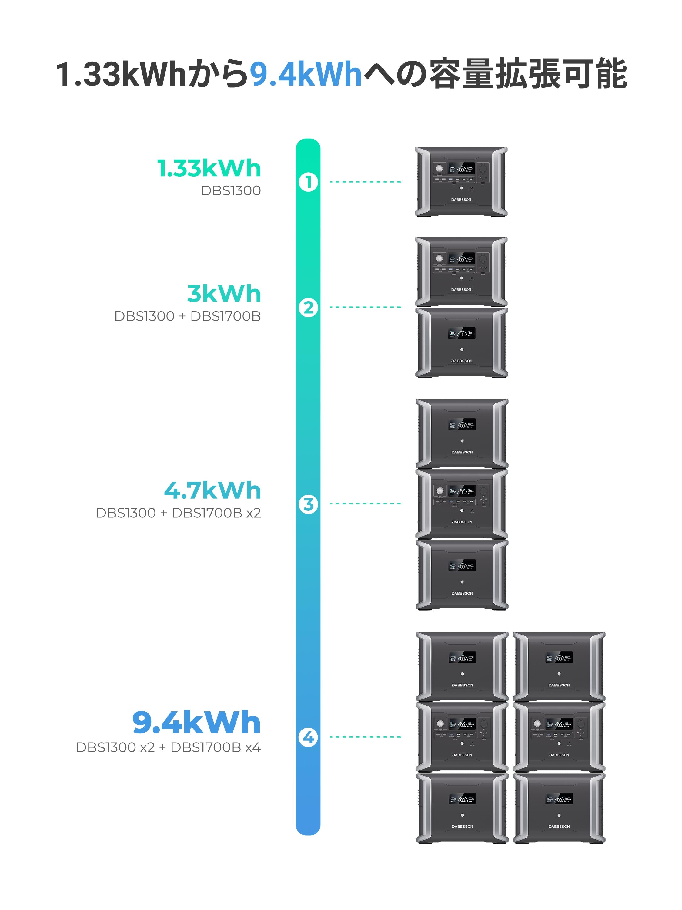 DBS1300ポ一タプル電源,1.33kWhか59.46kwh^の容量張可能