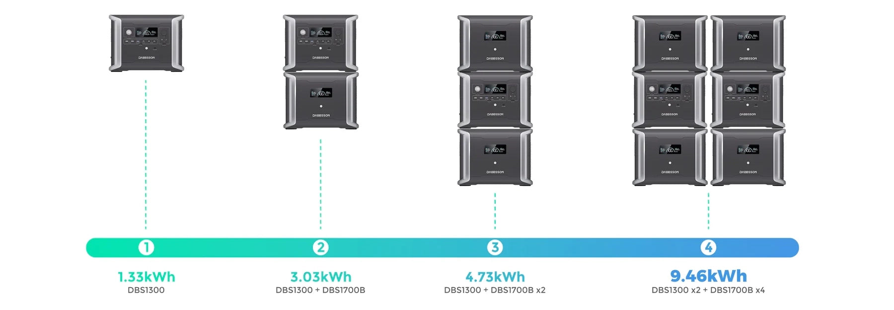 ポータブル電源蓄電池1.33 kWhから9.46 kWhへの容量拡張可能