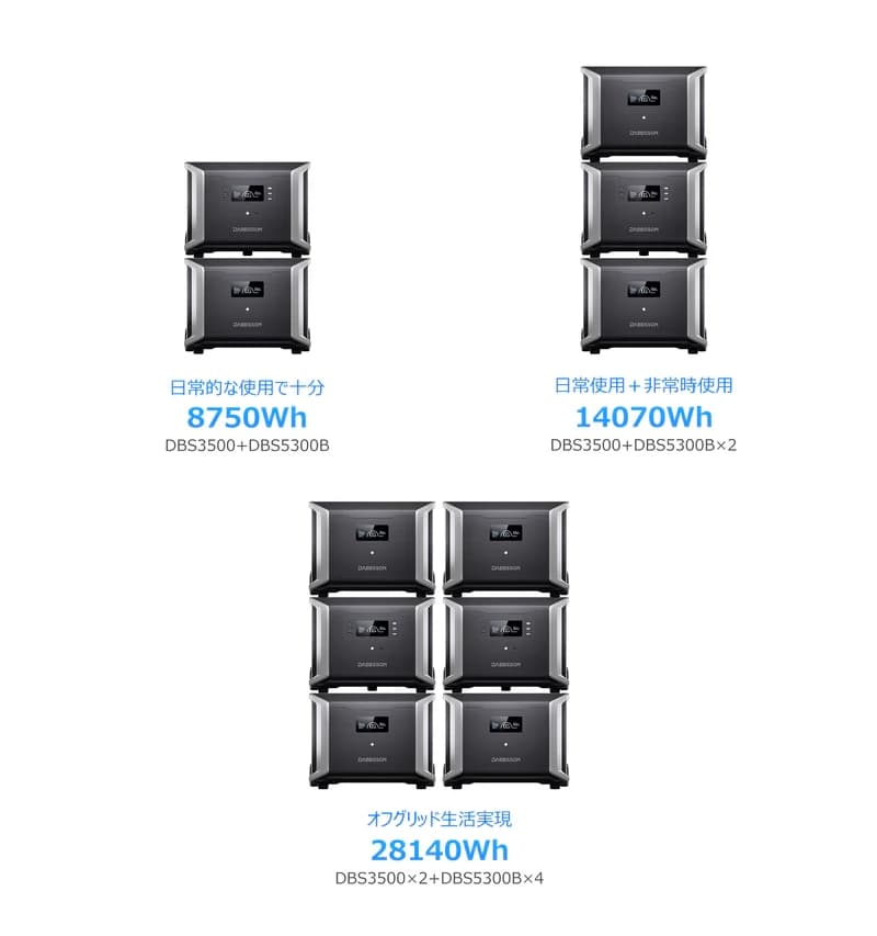 Dabbsson DBS3500｜3430Wh・3000W 高出力ポータブル電源 ダブソン