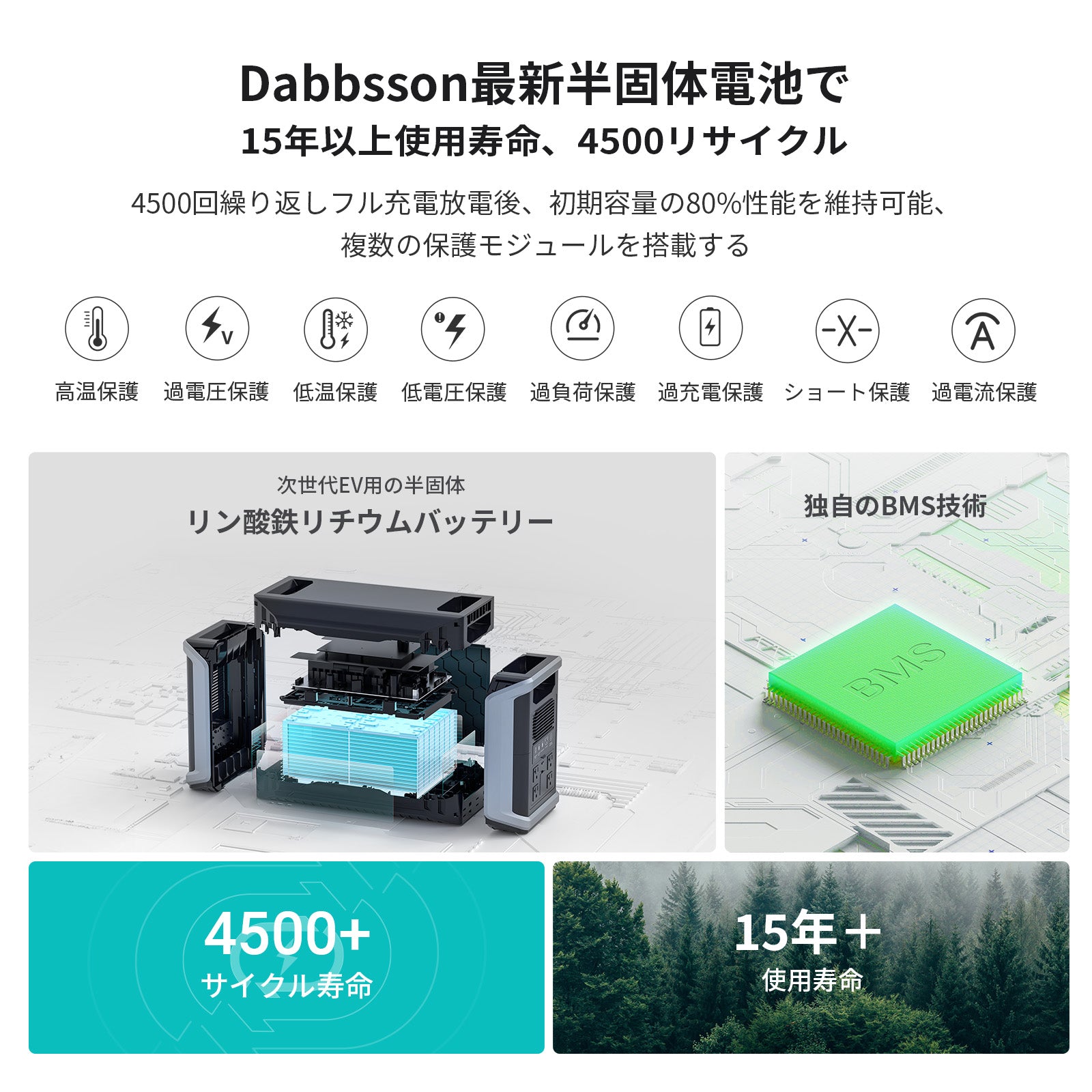 Dabbsson DBS1400 Proポータブル電源|  1382Wh,2400W