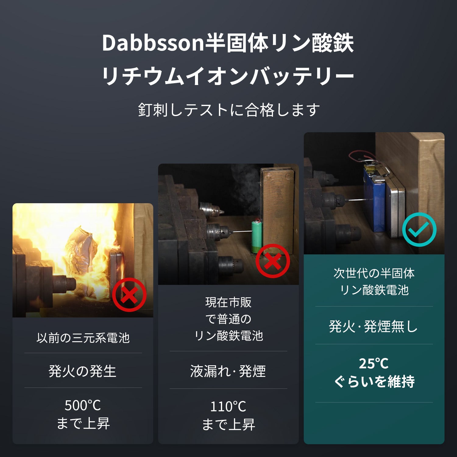 Dabbsson DBS2300 Plusポータブル電源 |  2330Wh,2200W