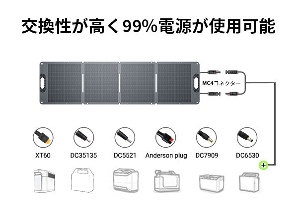 Dabbsson ソーラー パネル、太陽光パネル交换性が高く99%電源が使用可能