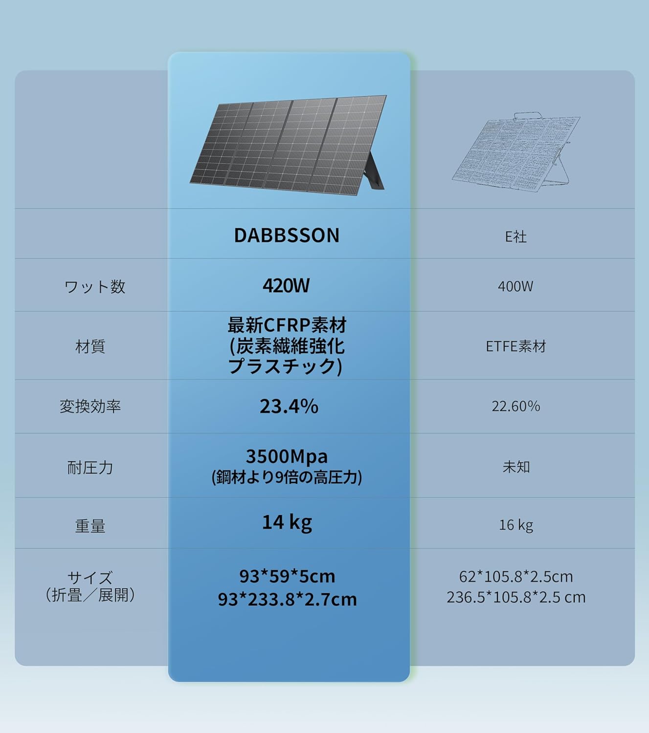 Dabsson DBS420S ソーラーパネル | 420W