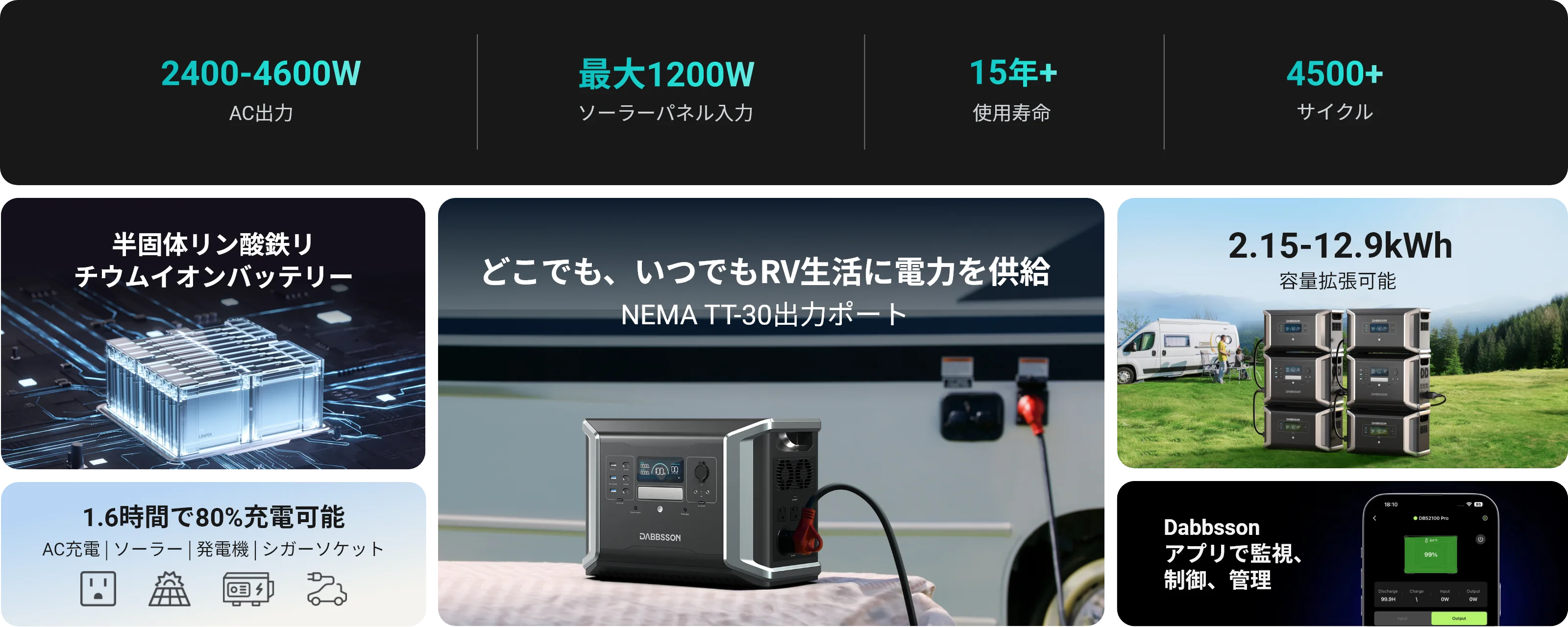 Dabbsson DBS2100 Proポータブル電源 どこでも、いつでもRV生活に電力を供給、半固体リン酸鉄リチウムイオンバッテリー、2400-4600W-AC出力、最大1200Wソ-ラ-パネル入カ、2.15-12.9kwh容量挞張可能、Dabbssonアプリで監視制御、管理