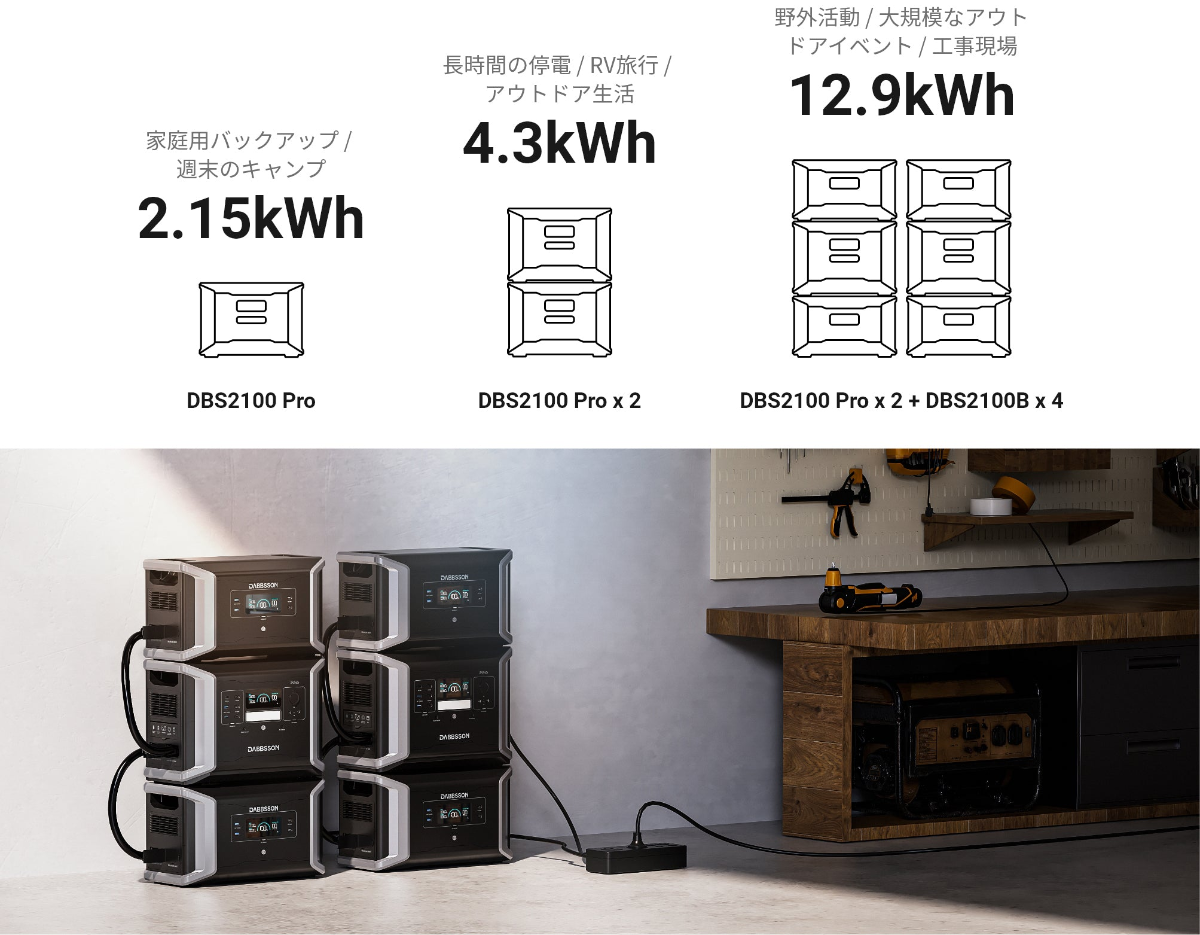 Dabbsson DBS2100Pro|2150Wh+2400W定格・3600Wブースト ダブソン Dabbsson DBS2100Pro|2150Wh+2400W定格・3600Wブースト ダブソン