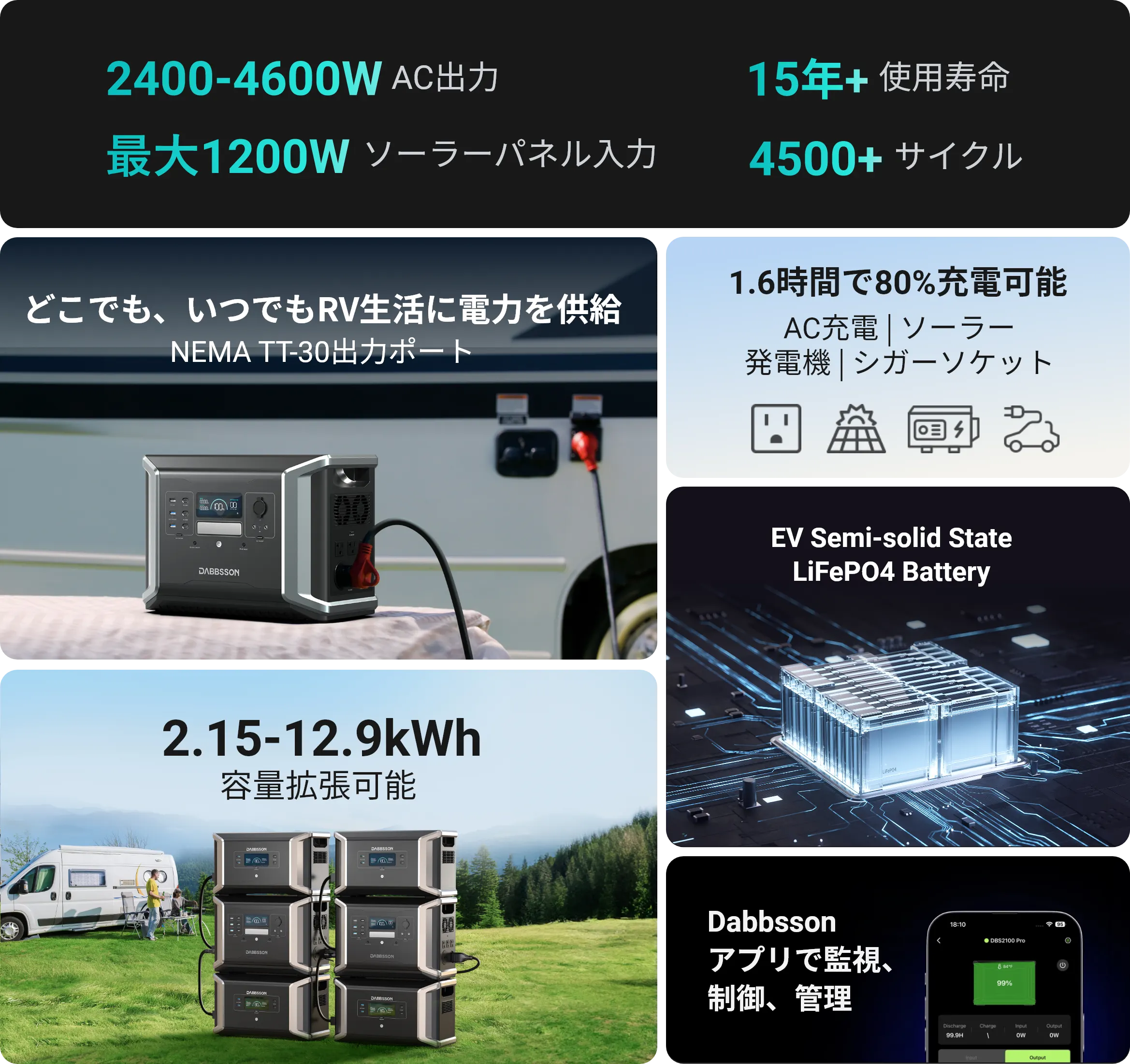 Dabbsson DBS2100Pro|2150Wh+2400W定格・3600Wブースト ダブソン Dabbsson DBS2100Pro|2150Wh+2400W定格・3600Wブースト ダブソン