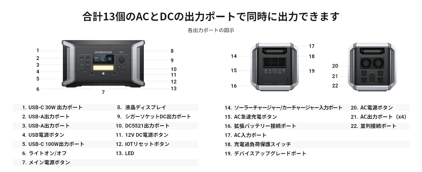 Dabbssonポータブル 電源 ソーラー パネル，合計13個のACとDCの出力ポ-トで同時に出力できます