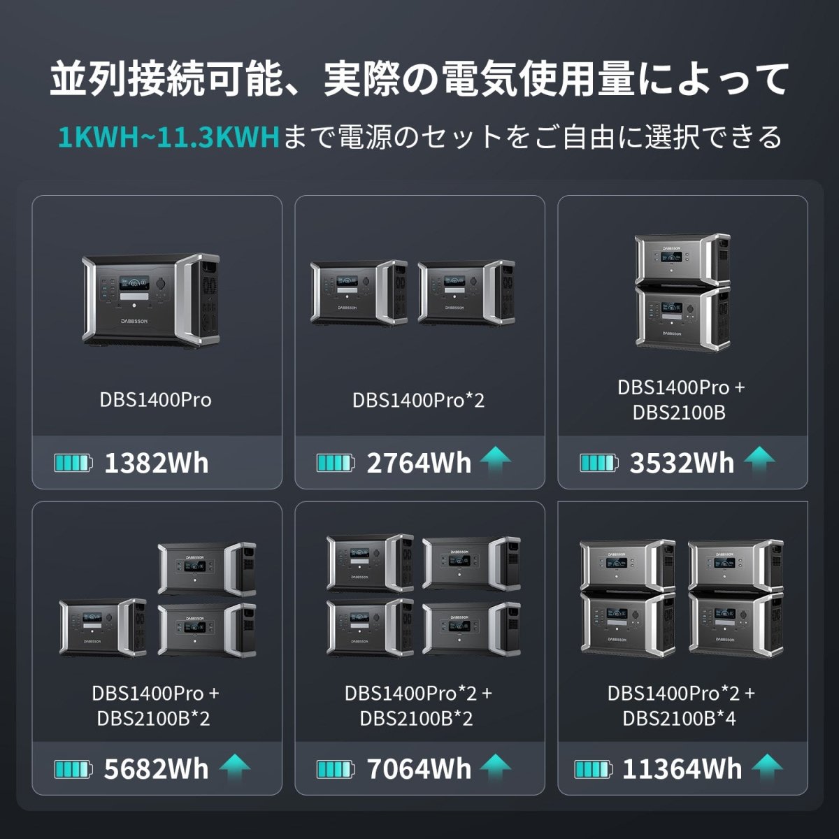 Dabbsson DBS1400 Proポータブル電源| 1382Wh,2400W - Dabbsson JP