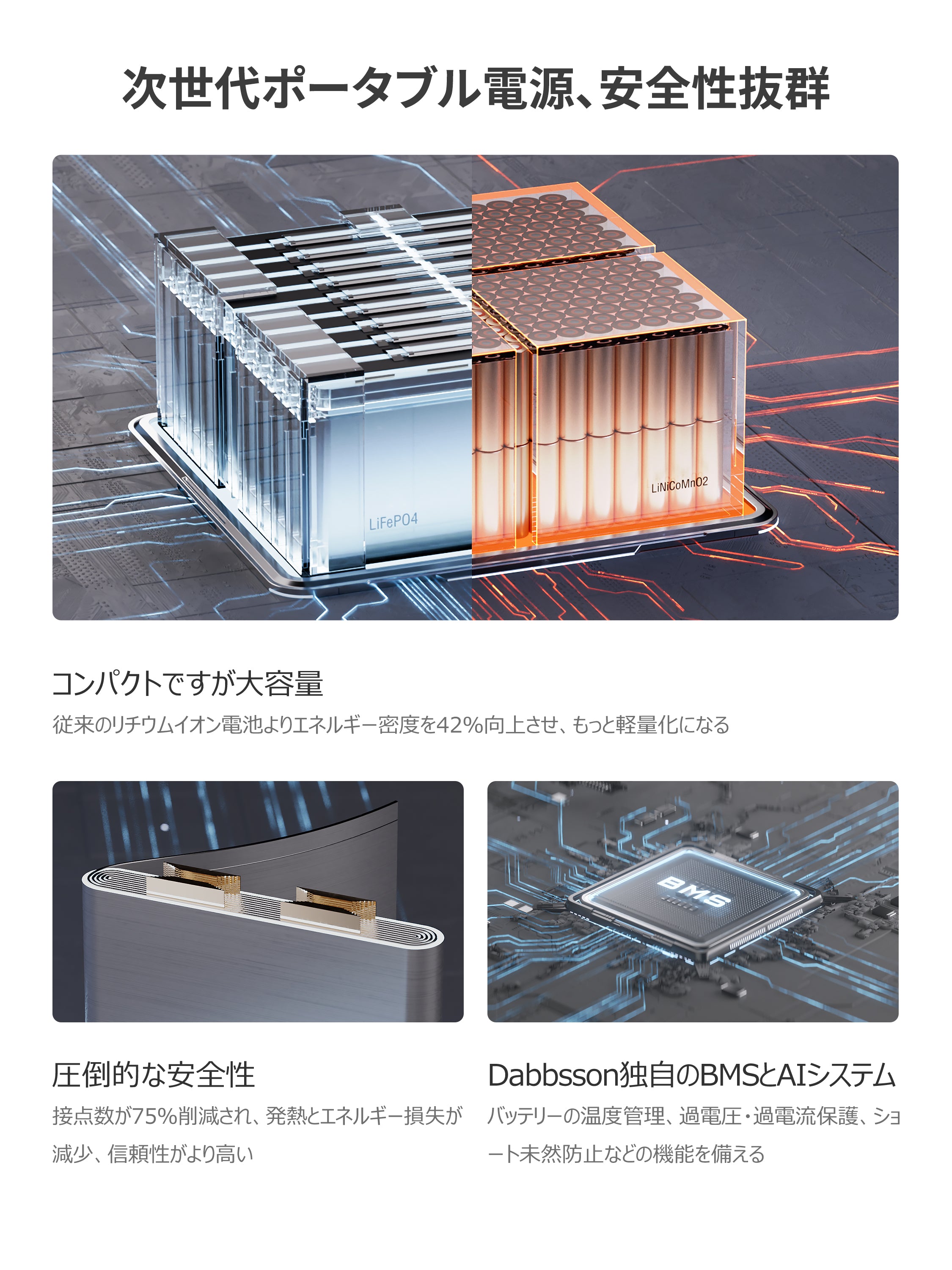 Dabbssonポータブル 電源 ソーラー パネル - 次世代ポ一タプル電源、安全性抜群，コンバクトですが大容量、压倒的な安全性、Dabbsson独自のBMSとAIシステム